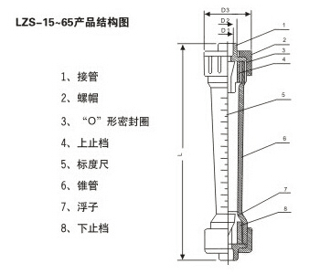 螺纹式塑料管转子流量计产品结构图