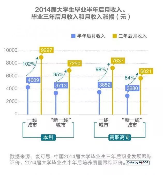 2019年高校毕业生达843万 平均月薪期望8431元