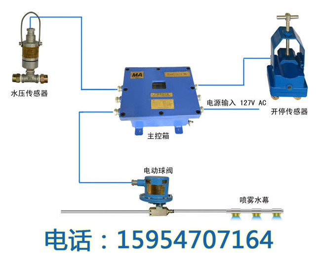 zp127粉尘超限自动喷雾