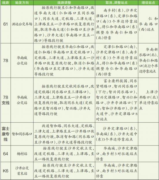 南宁五一沙井立交辅道封闭施工 6条公交线路调整