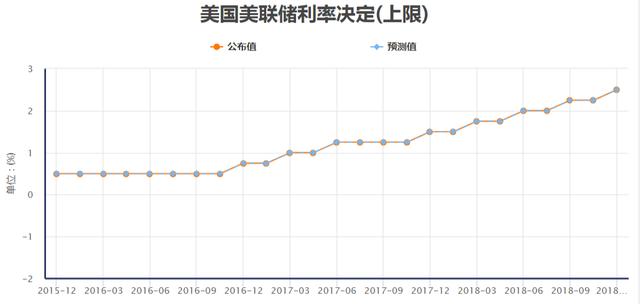 美联储加息后，特朗普再出手！这次不是中国华为，而是欧洲空客！