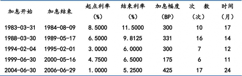 美联储加息后，特朗普再出手！这次不是中国华为，而是欧洲空客！