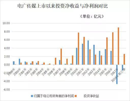 数据来源：《财经》记者根据公开资料整理