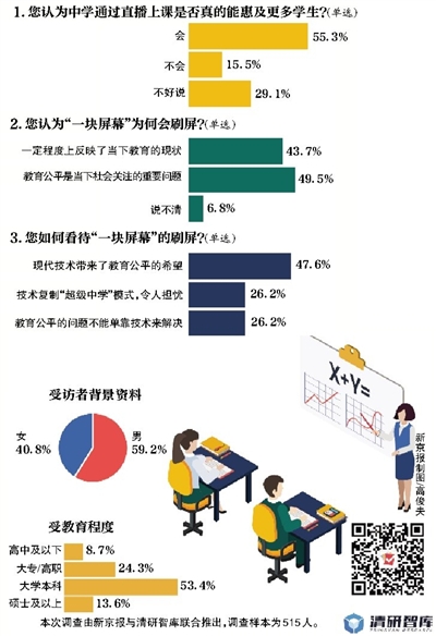 来源:新京报 点击进入下一页
