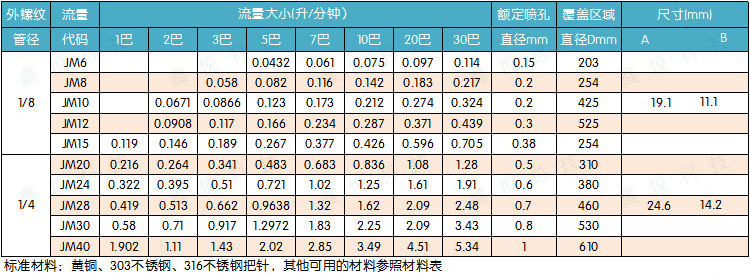 精细雾化喷嘴喷头