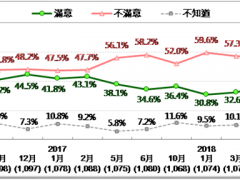 2019台湾经济_研究机构 评估台湾2019年经济成长率为2.34