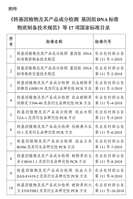 转基因植物及产品成分检测等17项标准明年6月实施