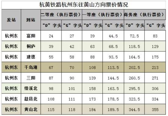 △图/铁路杭州站