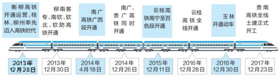 广西高铁开通五周年 动车开行比例居全国首位(图)