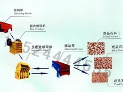 河北碎石生产线/石头破碎机/砂石破碎机图1