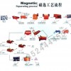 青海铅锌矿选矿设备/选矿设备价格/重晶石选矿设备