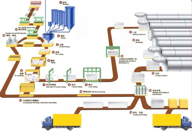供应2014年加气块设备，加气混凝土设备最新报价上海