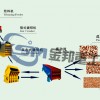 石料粉碎生产线/砂石生产线/石子破碎生产线