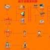 美发系统理发店会员系统美发会员系统收银软件-方恒科技首选