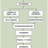 美国L1签证移民