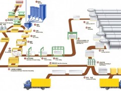 供应新型砂石生产线报价,砂石生产线价格,反击式破碎机湖南图1