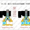 供应济南泰安电磁阀.泰安气缸.泰安过滤器PU管