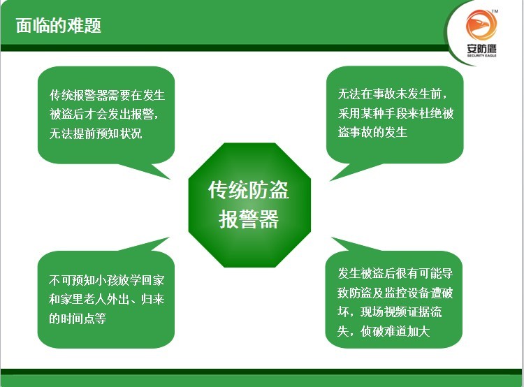 居家监测预警专利产品寻地区唯一经销合作商