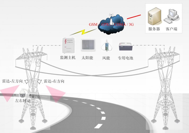 输电铁塔导线外力破坏监测预警系统