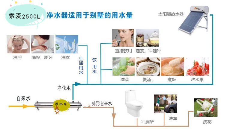 直饮机招商，总部深度扶持,0加盟费,0保证金