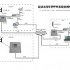 紧急报警系统