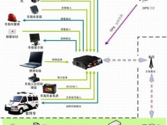 执法车视频监控系统图2