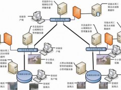 水利视频综合管理系统  水利系统监控图3