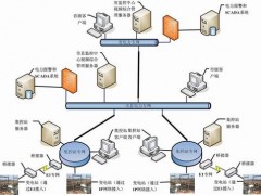 电力视频监控及调度系统，电力监控图2