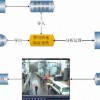 警用视频快速取证系统，视频快速取证系统