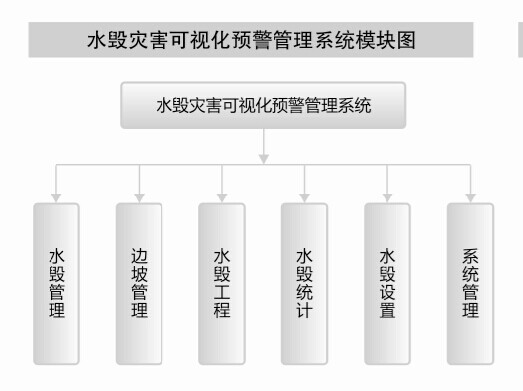 联迪公路水毁管理系统