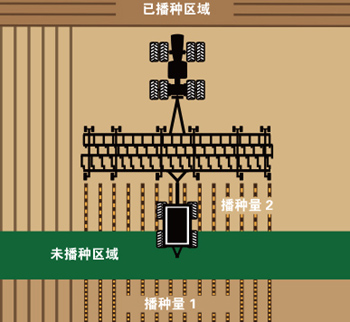 播种控制系统OMNISEED