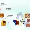 供应砂石生产线厂家_了解制砂机价格中影响机制砂级配的因素分析
