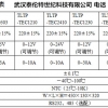 半导体TEC温控系列