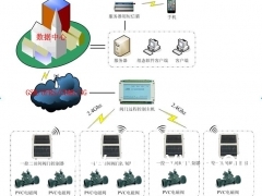 滴灌阀门远程自动化控制系统图1
