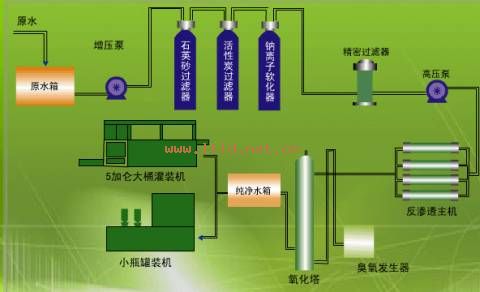 四川一体化污水处理专家首选启源环保，经验丰富用实力说话