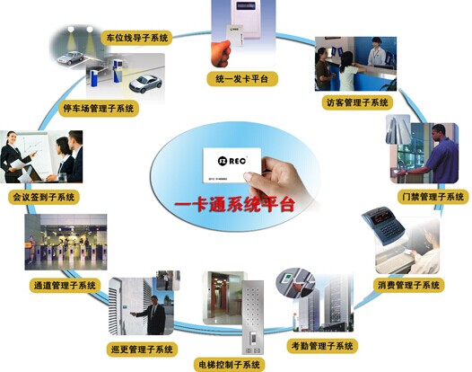 成都一卡通管理系统/一卡通公司18684023613