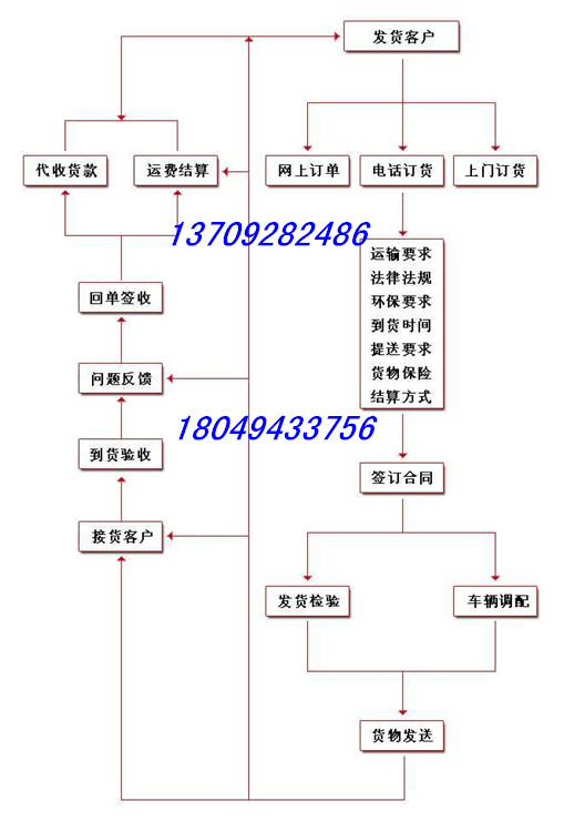 西安至杭州物流长途搬家货运车队