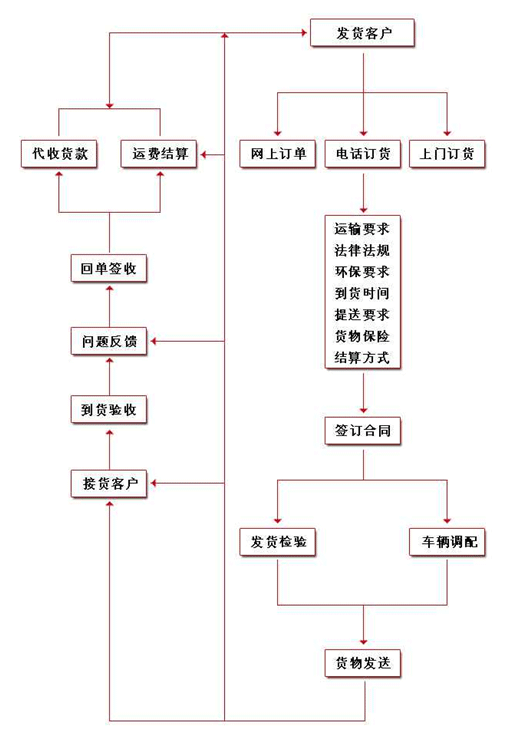 西安至金华货运专业钢琴搬运包装运输物流