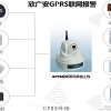 视频联网报警