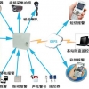 联网报警方案