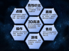 2015年1月独家四核八显无线安卓4.4智能电视盒图2