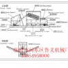 混凝土搅拌站筛沙机设备噪音低工作环境好