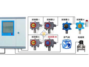 羊羊羊得意，法兰安装式天然气报警器热销中