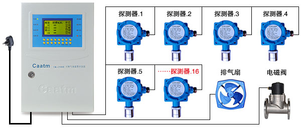 氯气报警器详细介绍厂家生产供应