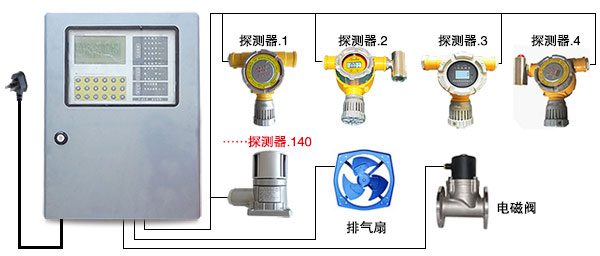 双腔体抗中毒氯气报警器详解