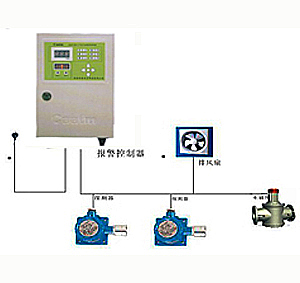 酒精厂专用酒精报警器CA2100A