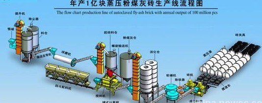 供应青海年产2万立方-30万立方加气块设备/加气砖设备