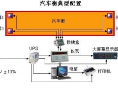 重庆地磅/重庆电子地磅维修/023-6888 5689图1