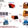 四川砂石生产线行业中制砂机设备维护注意事项最关键