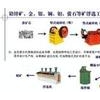 钾长石选矿设备价格中河南钾长石球磨机加工主要类型